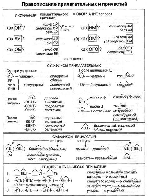 Видеонаблюдение: правописание
