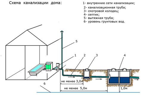 Видеоролик: установка и эксплуатация септика своими руками