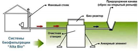 Видеоролики: обзоры и отзывы о лучших септиках на рынке