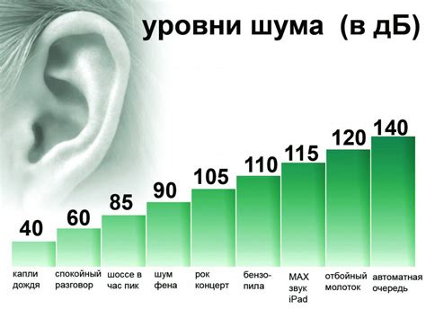 Виды децибел-метров