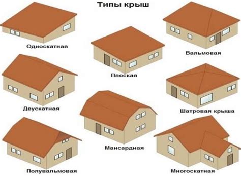 Виды домов и особенности расчета