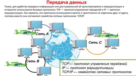 Виды интернет-докладов