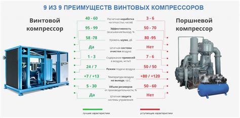 Виды компрессоров тепловозов
