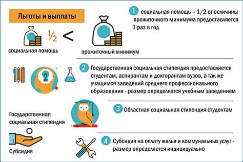 Виды льгот для малоимущих семей