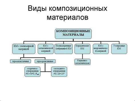 Виды материалов: фото, видео и текст