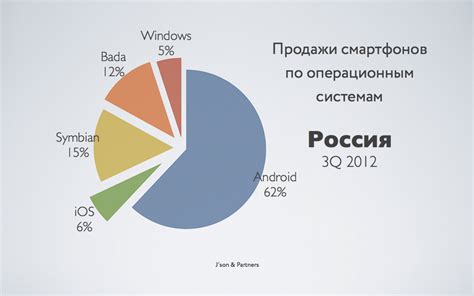 Виды приложений для использования телефона в качестве беспроводной мыши