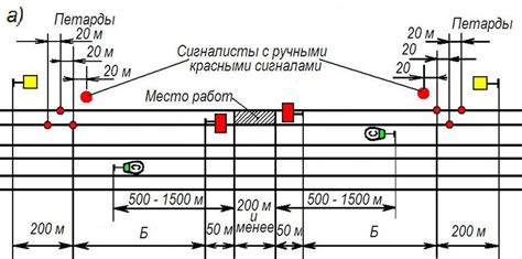 Виды путей закрытия папки