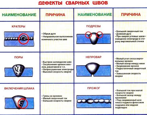 Виды разрешений на сварочные работы