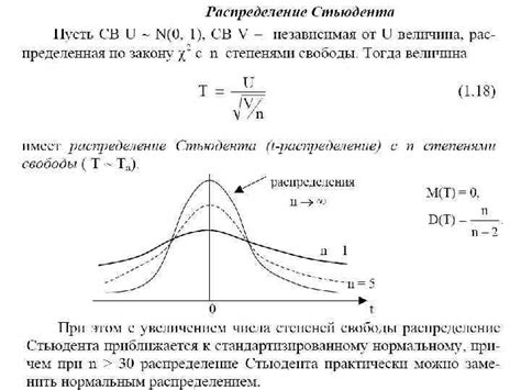 Виды распределений случайных величин