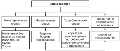 Виды товаров и услуг на ярмарке