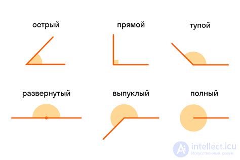 Виды углов на потолке