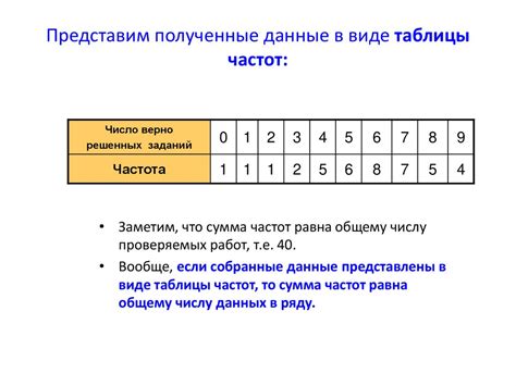 Виды частоты в статистике