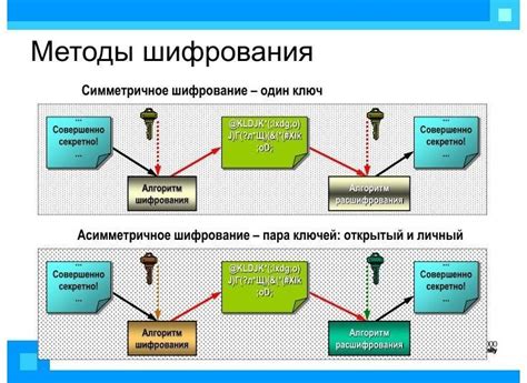 Виды шифрования и их применение