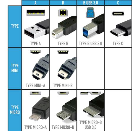 Виды USB адаптеров и их функциональность