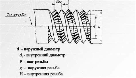 Визуальный анализ формы и шага резьбы