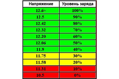 Визуальный осмотр для определения состояния аккумулятора