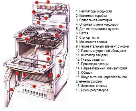 Включение мечты: пошаговая инструкция по включению духовки мечта электрическая