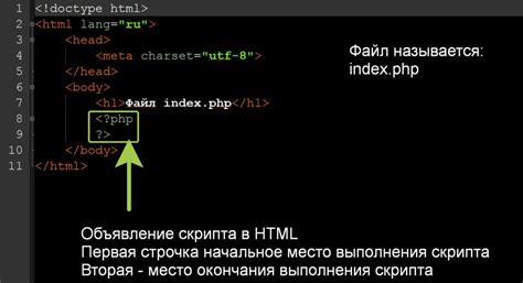 Включение HTML кода в PHP файлы