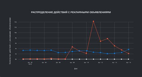 Включите аналитику и результаты
