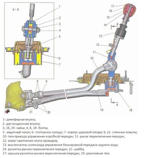 Включите подсказку переключения передач