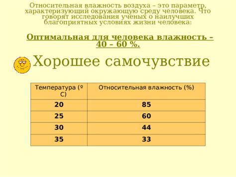 Влажность воздуха и ее значение