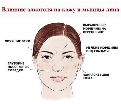 Влияние Адвантана на кожу лица