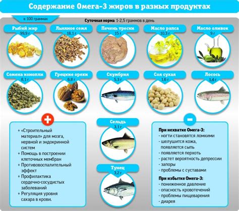 Влияние Омега 3 на иммунную систему