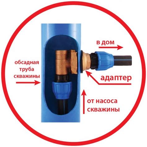 Влияние адаптера на производительность скважины
