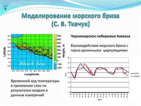 Влияние атмосферных циркуляций