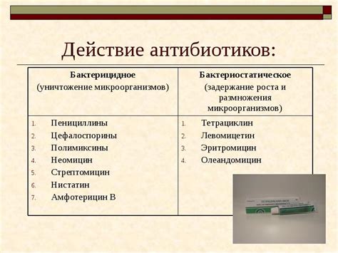 Влияние вина на действие антибиотиков