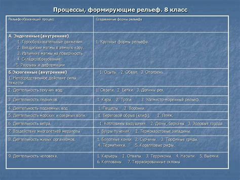 Влияние внешних условий на процесс засыпания