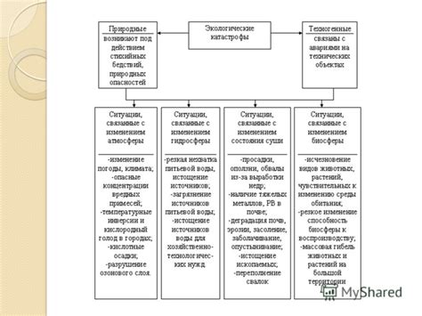 Влияние внешних факторов и давление окружающей среды