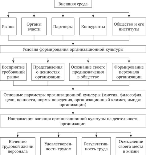 Влияние внешних факторов на белизну панциря