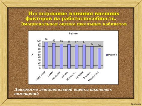 Влияние внешних факторов на работоспособность стабилизатора