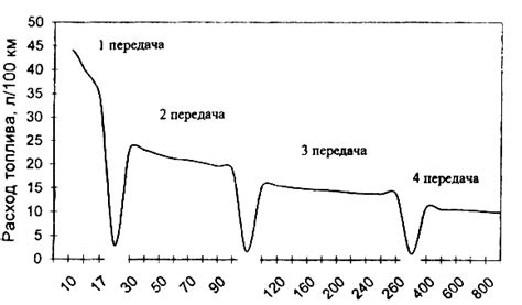 Влияние внешних факторов на топливную систему
