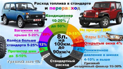Влияние воздуховодов и фильтров на мощность автомобиля