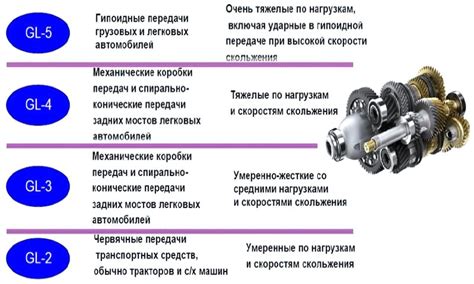 Влияние выбора и смешивания масел на работу автомобиля