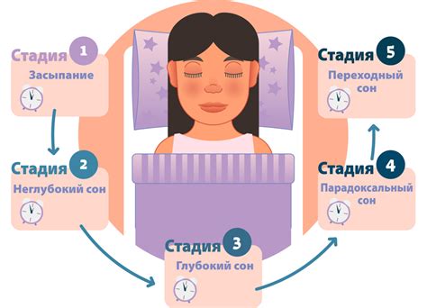 Влияние высокой температуры на качество сна