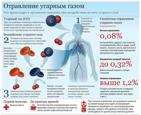 Влияние газа на здоровье