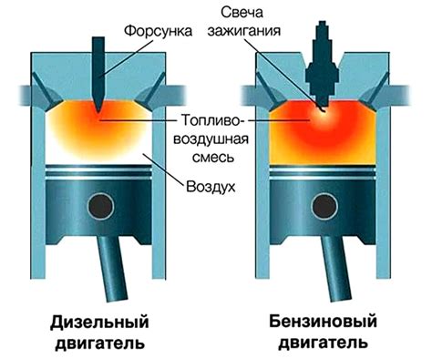 Влияние герметика на работу двигателя