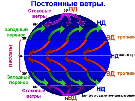 Влияние гигантского напора газовых ветров на сезоны