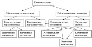 Влияние гормонального нарушения на качество жизни