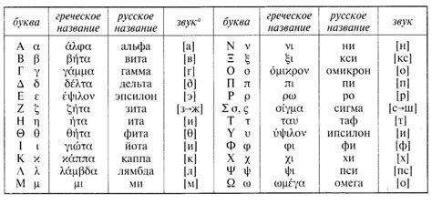 Влияние греческого языка на современные языки и культуру