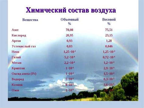 Влияние грозы на состав воздуха