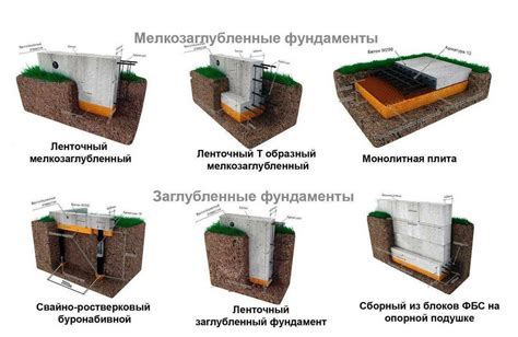 Влияние грунта на цветение