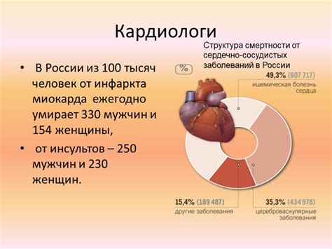 Влияние густой крови на сердечно-сосудистую систему