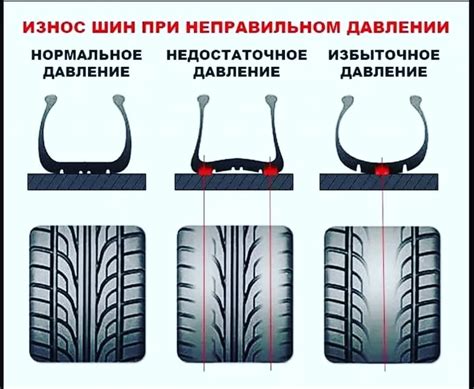 Влияние давления в шинах на экономичность автомобиля