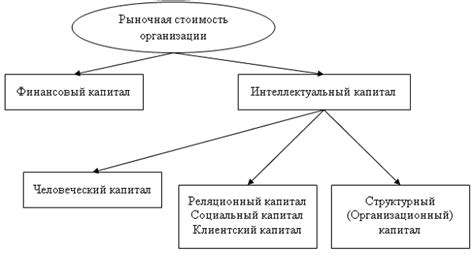 Влияние денег на экономическое развитие