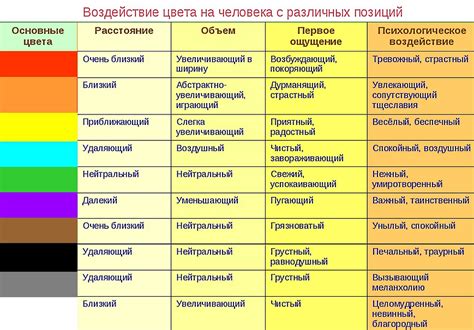 Влияние дефиса на написание ярко-красного
