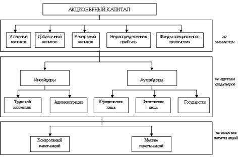 Влияние дивидендов на акционерный капитал в бизнесе